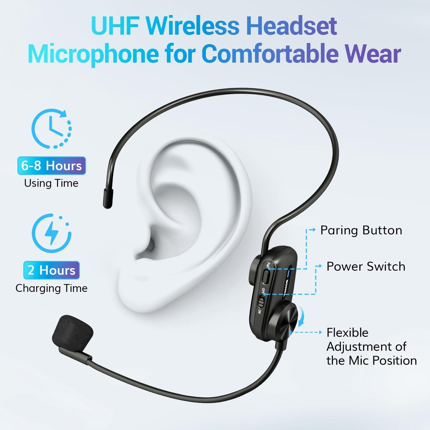 TONOR Voice Amplifier Wireless Microphone 25W, Portable Voice Amplifier for T...