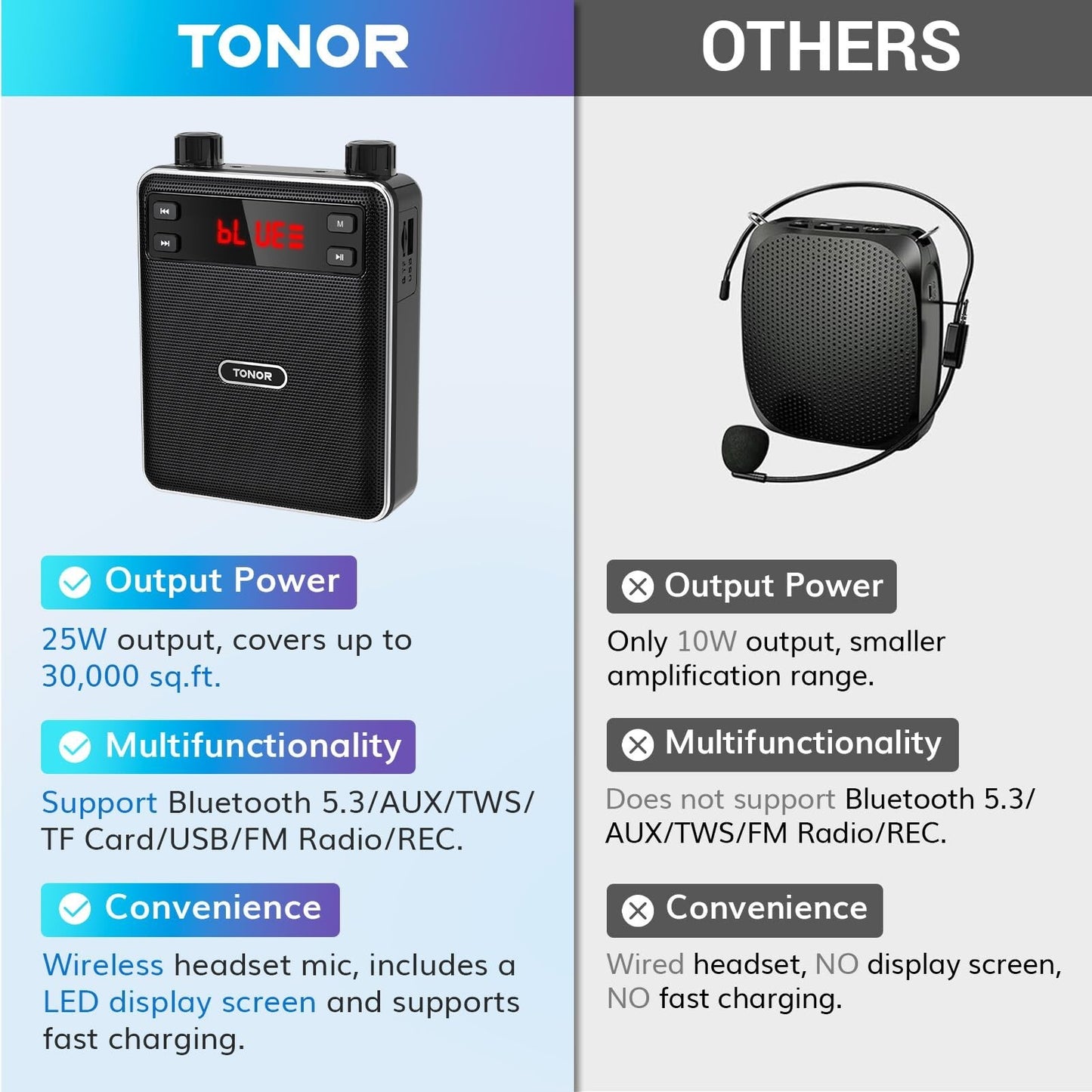 TONOR Voice Amplifier Wireless Microphone 25W, Portable Voice Amplifier for T...