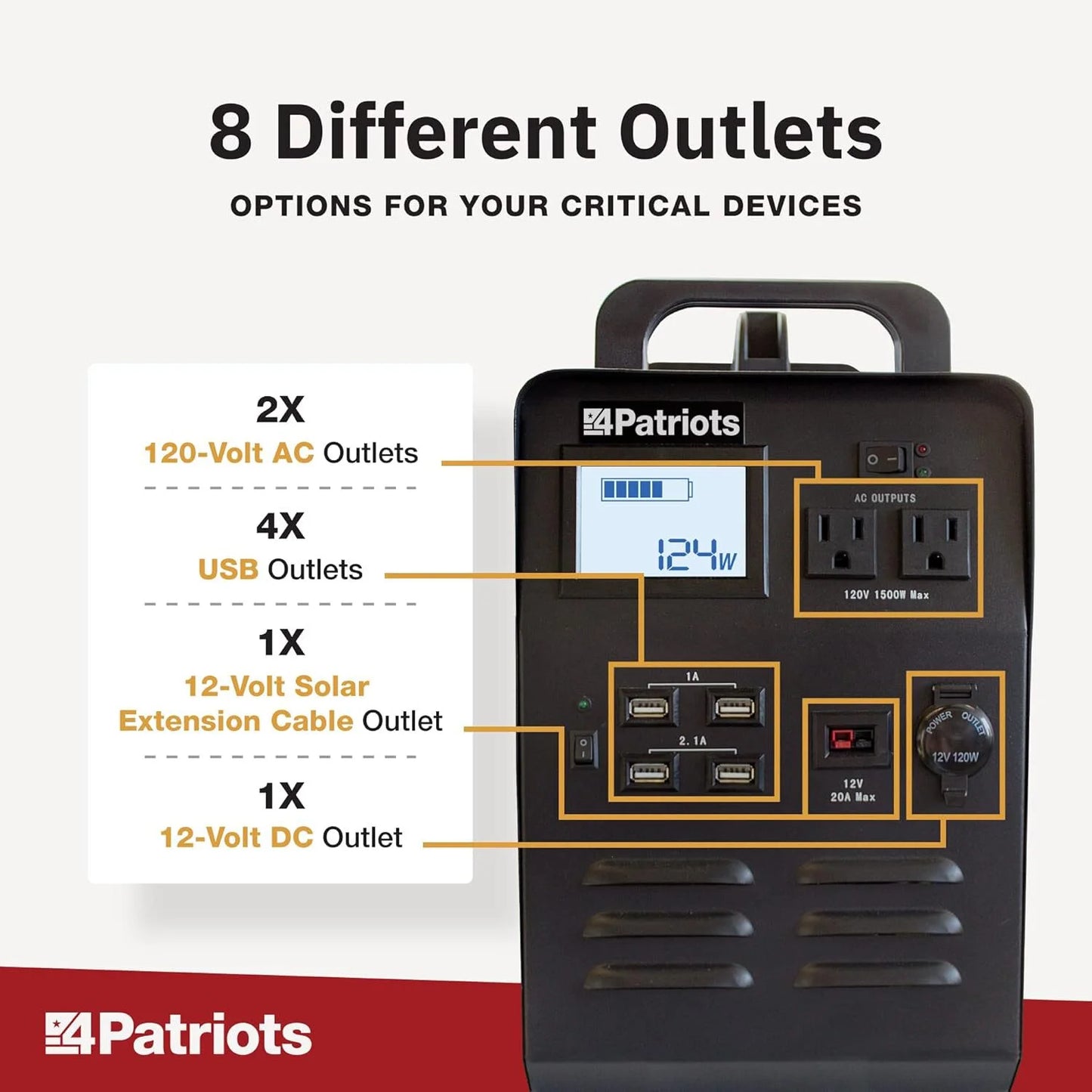 Patriot Power Generator - Fume-Free, Silent & Safe Lithium-Iron-Phosphate Battery - 100-Watt Solar Panel Included- Reliable Power Source during an Outage - Quiet and Portable - 2,500 + Lifecycles